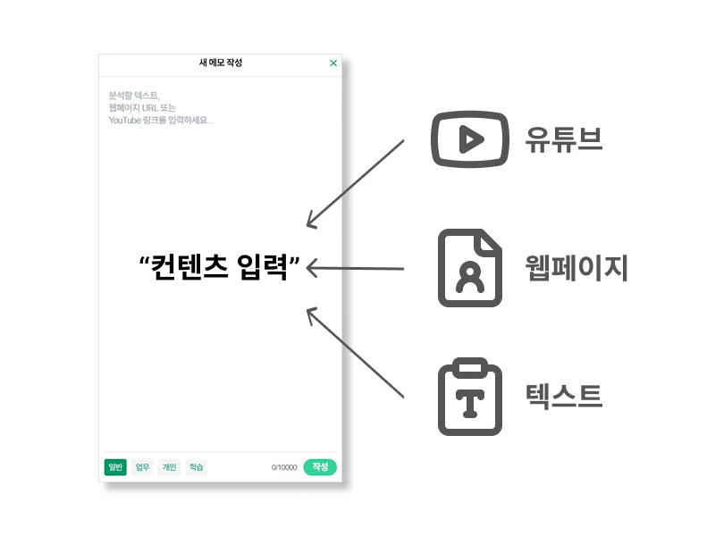 콘텐츠 입력 방식